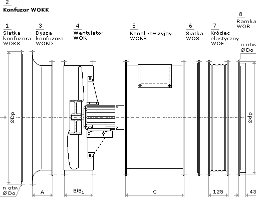 Wentylatory kanałowe WOK