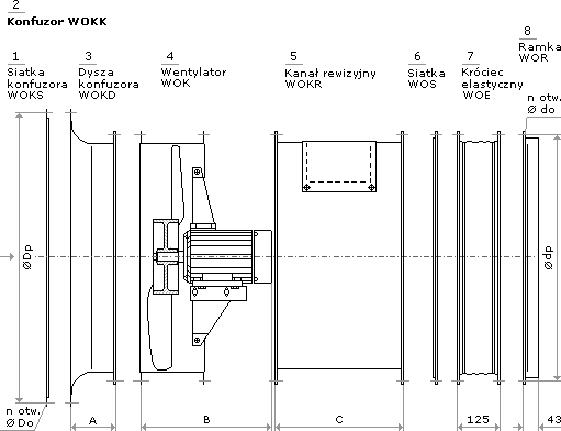 Wentylatory kanałowe WOK/PW