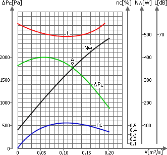 Wentylatory promieniowe WP-7,6